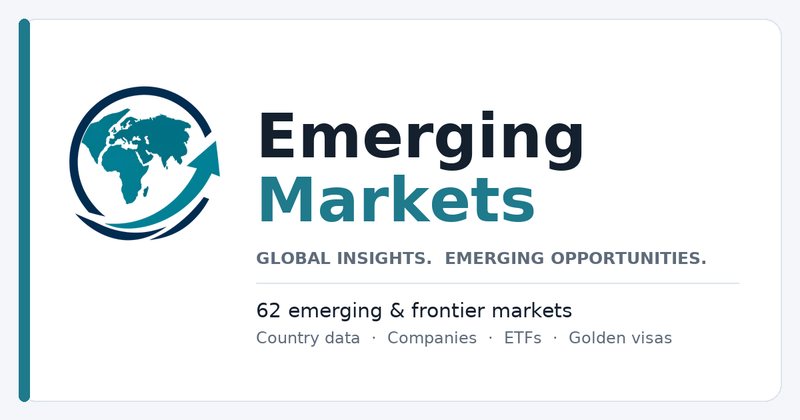 Share image published by emergingmarkets.ai