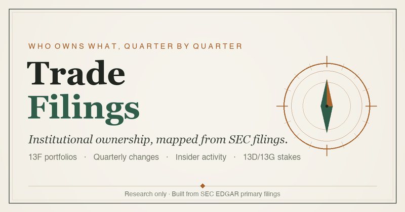 Share image published by tradefilings.com